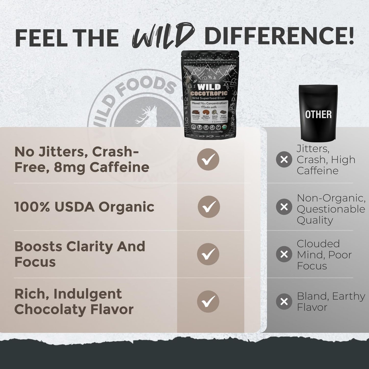 Organic Cocotropic Superfood Mushroom Hot Chocolate Mix, 8 Oz | Non-Gmo, Vegan, Gluten Free, Reishi Mushrooms, Chaga