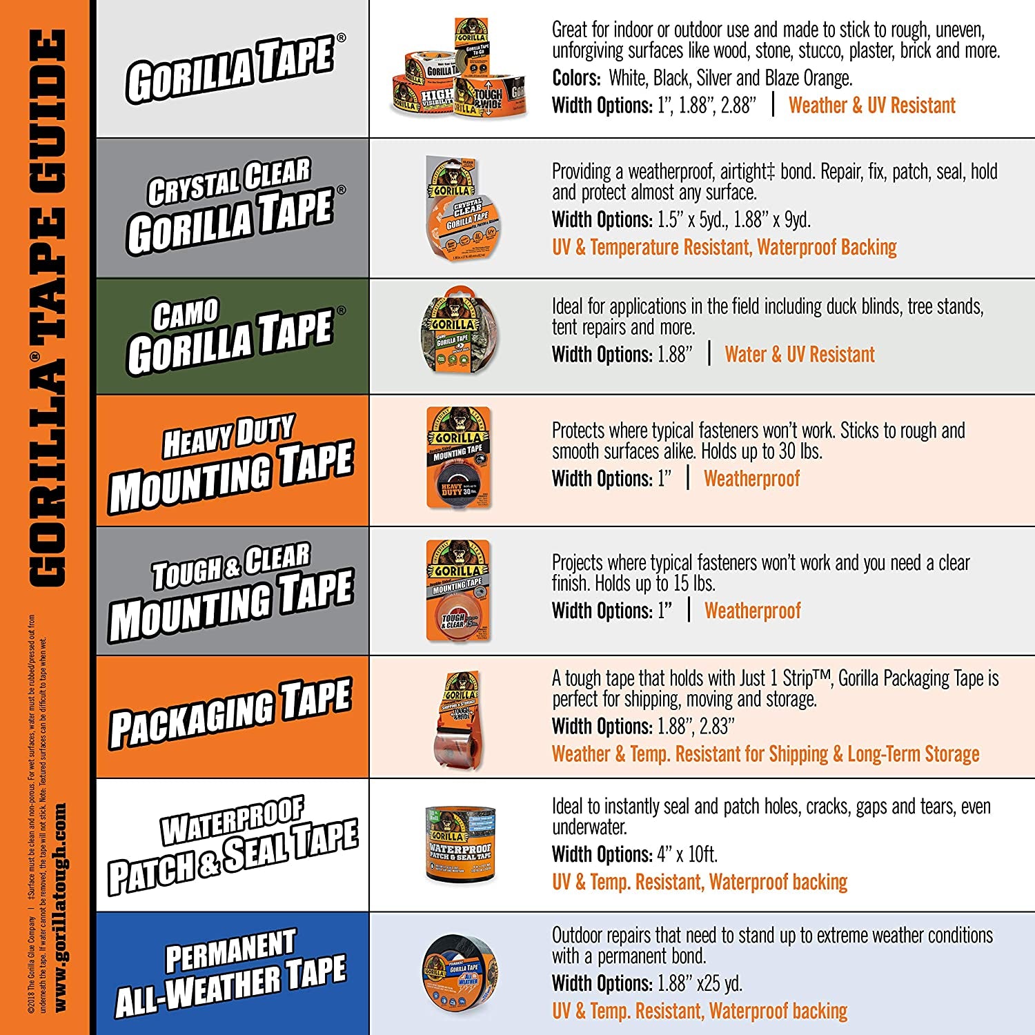 All Weather Outdoor Waterproof Duct Tape, UV and Temperature Resistant, 1.88" X 25 Yd, Black, (Pack of 1)