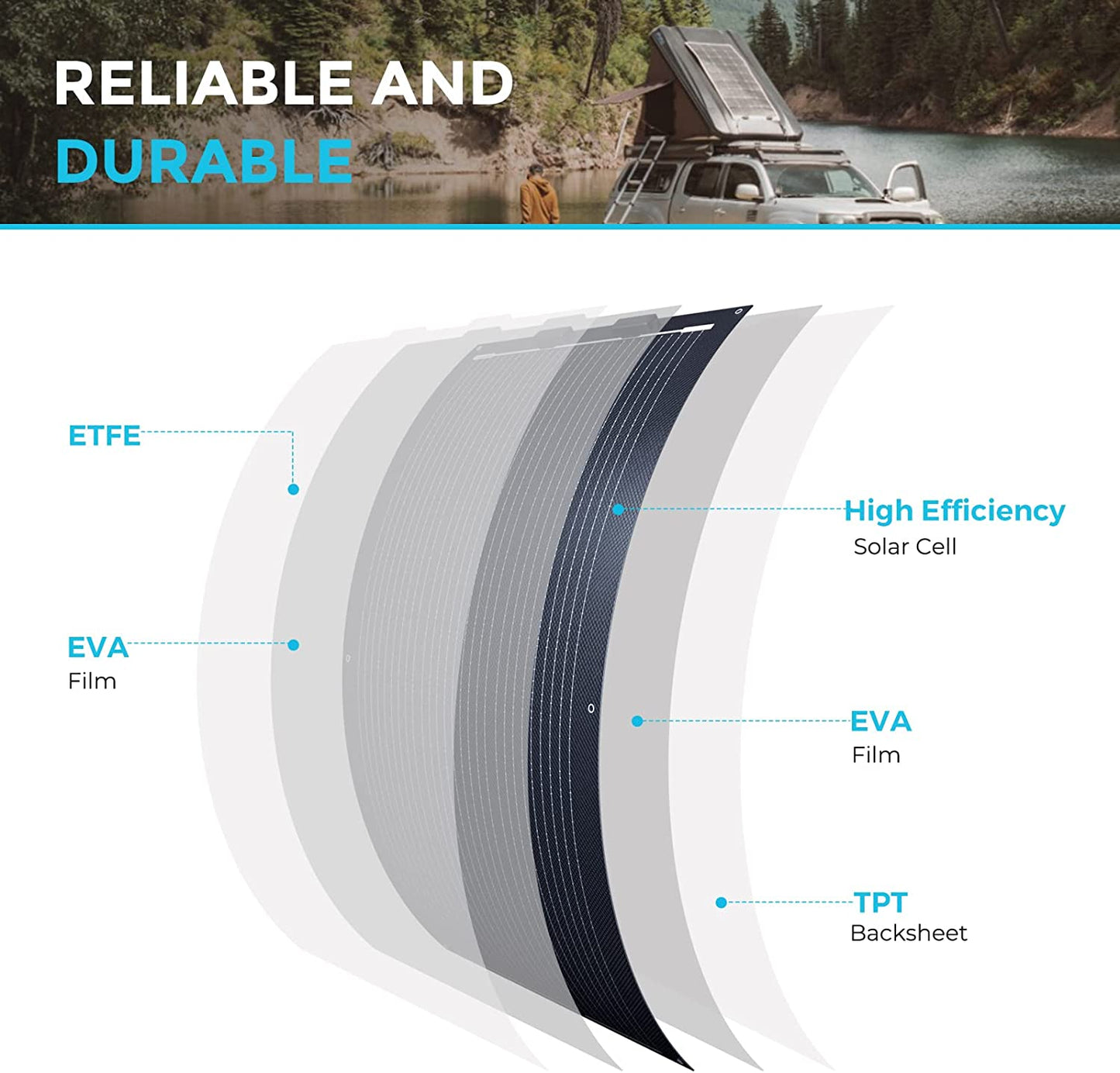 Solar Panel 100W 12V Lightweight Semi Flexible Black Division Monocrystalline Bendable Mono Off-Grid Charger for RV Boat Van Car Uneven Surfaces, Ltwt-Flex