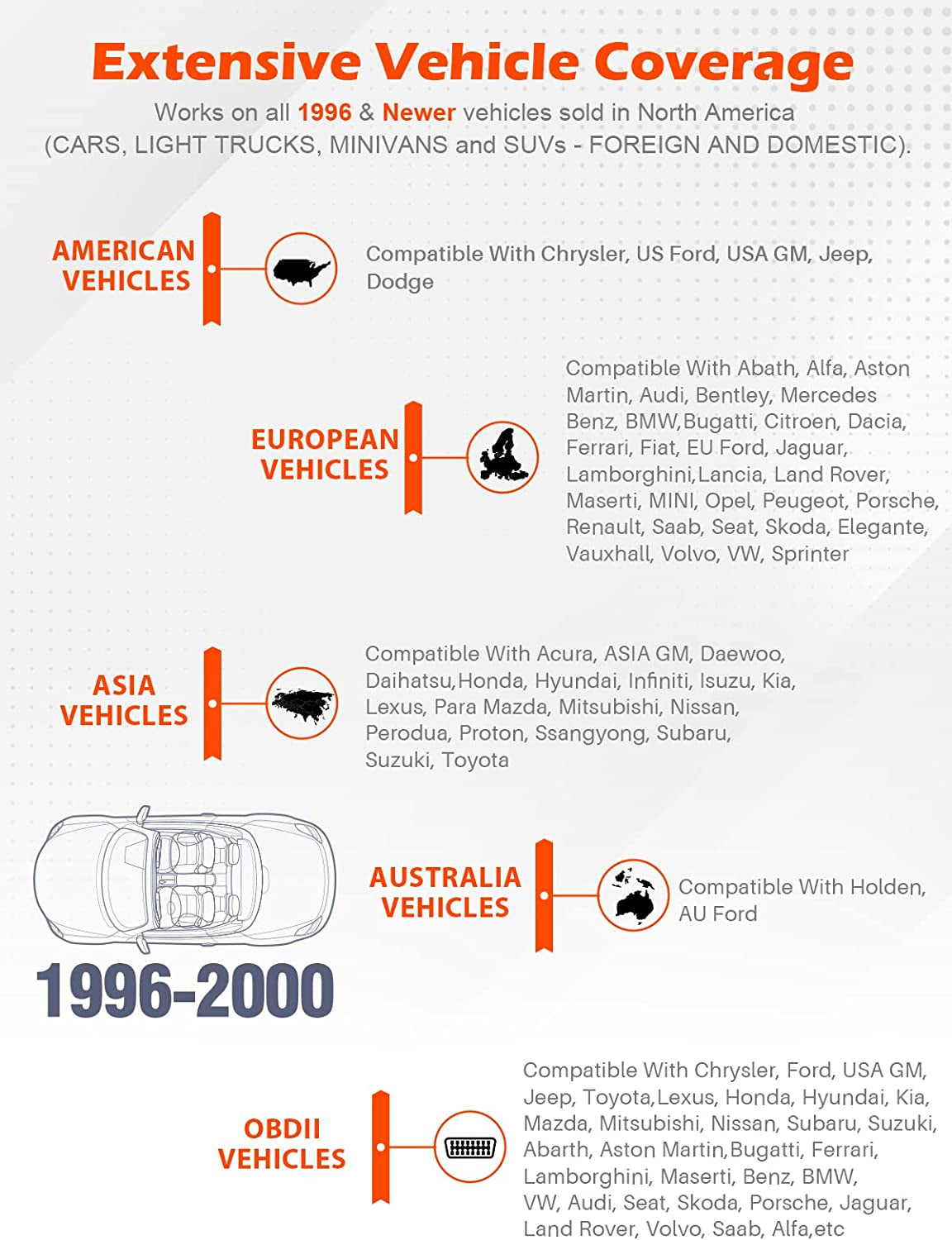 AD310 Classic Enhanced Universal OBD II Scanner Car Engine Fault Code Reader CAN Diagnostic Scan Tool-Black