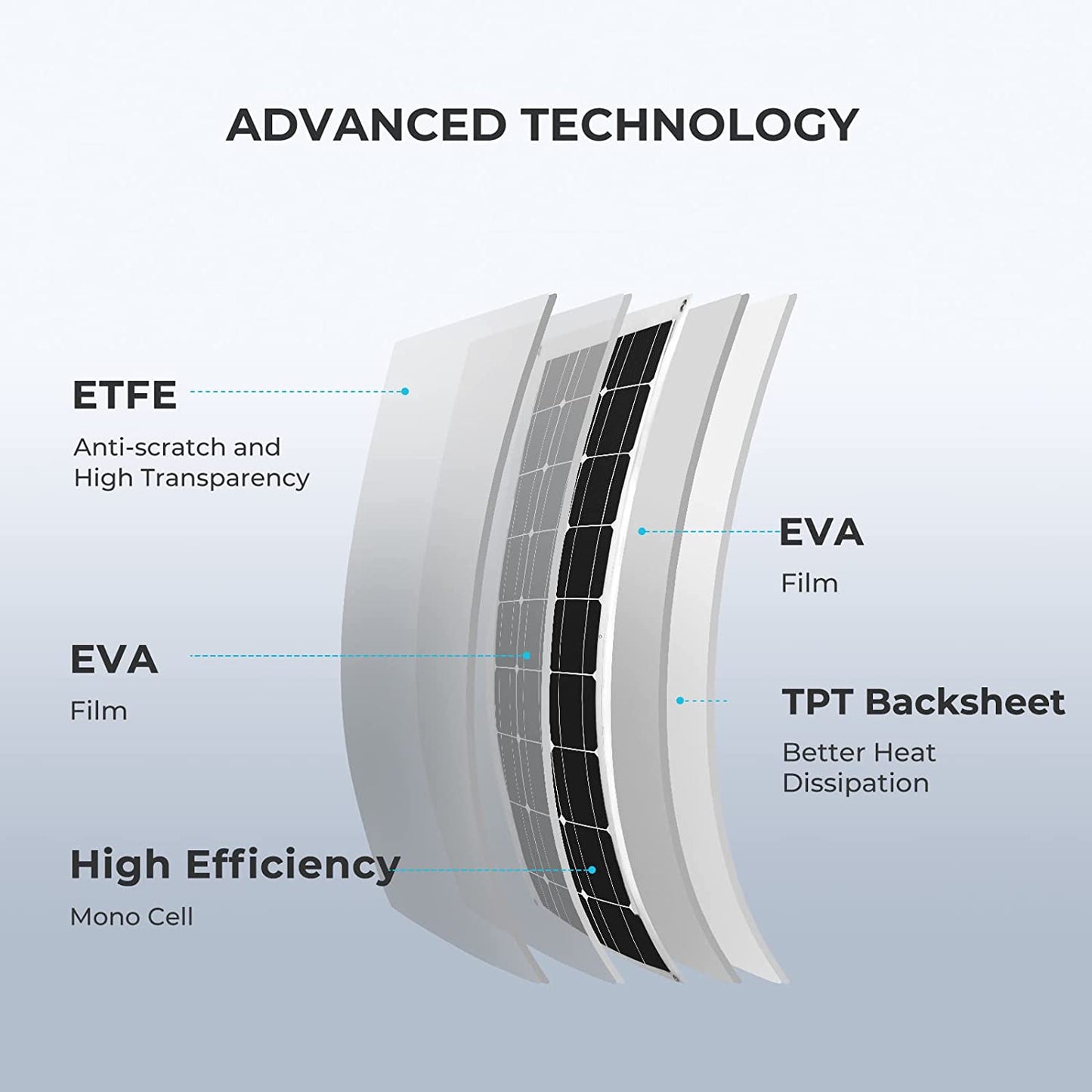 Flexible Solar Panel 100 Watt 12 Volt Monocrystalline Semi-Flexible Bendable Mono Off-Grid Charger for Marine RV Cabin Van Car Uneven Surfaces