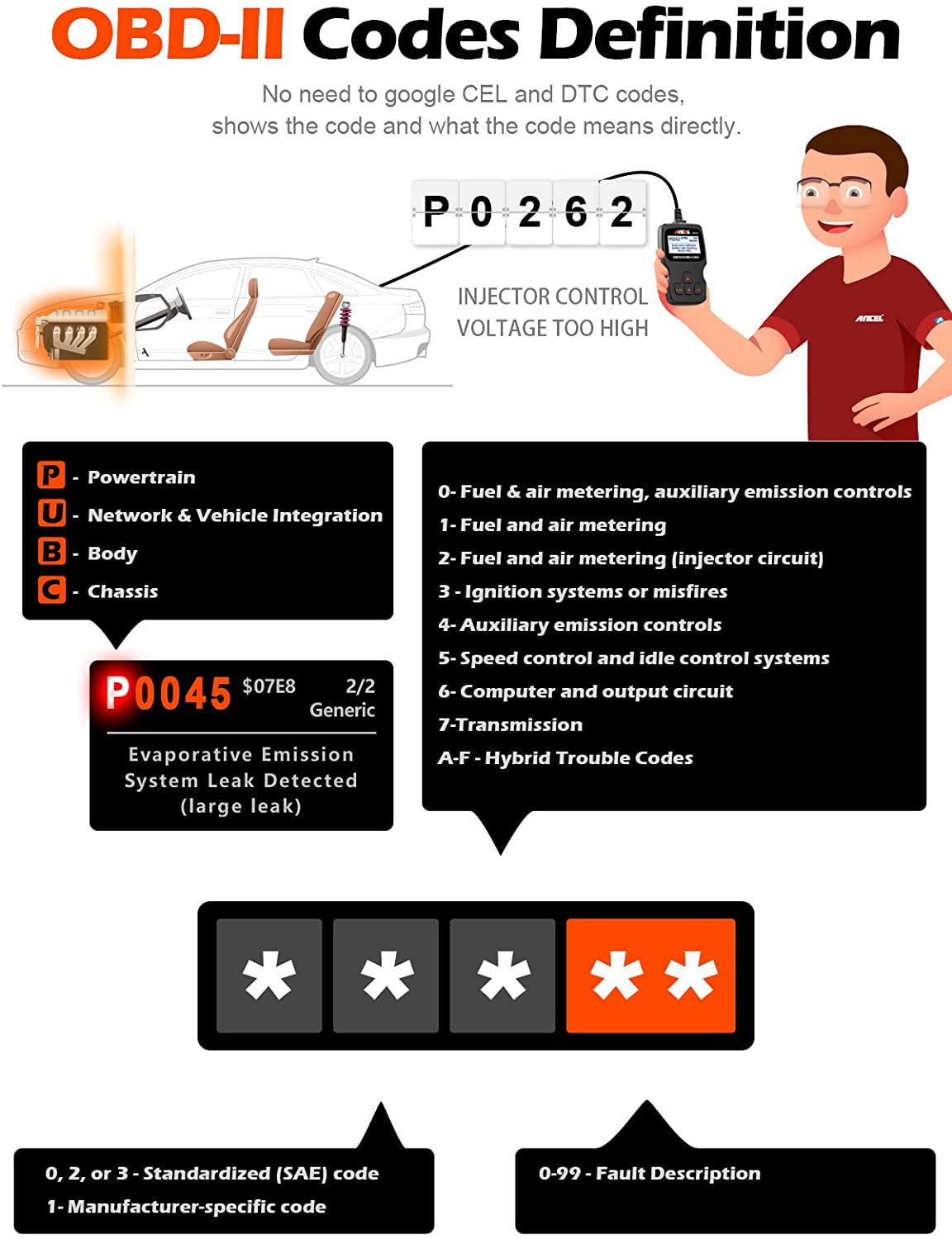 AD310 Classic Enhanced Universal OBD II Scanner Car Engine Fault Code Reader CAN Diagnostic Scan Tool-Black