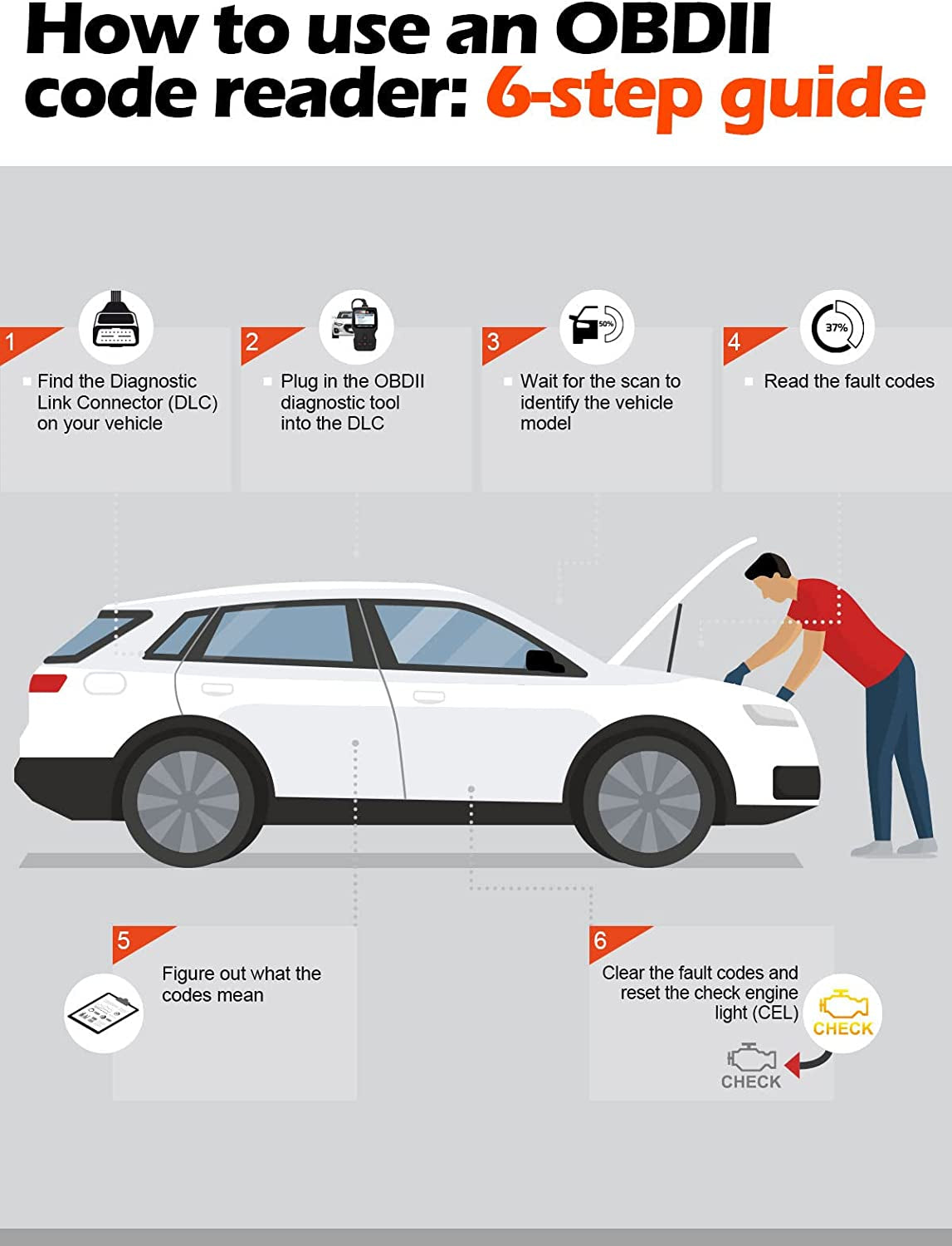 AD310 Classic Enhanced Universal OBD II Scanner Car Engine Fault Code Reader CAN Diagnostic Scan Tool-Black