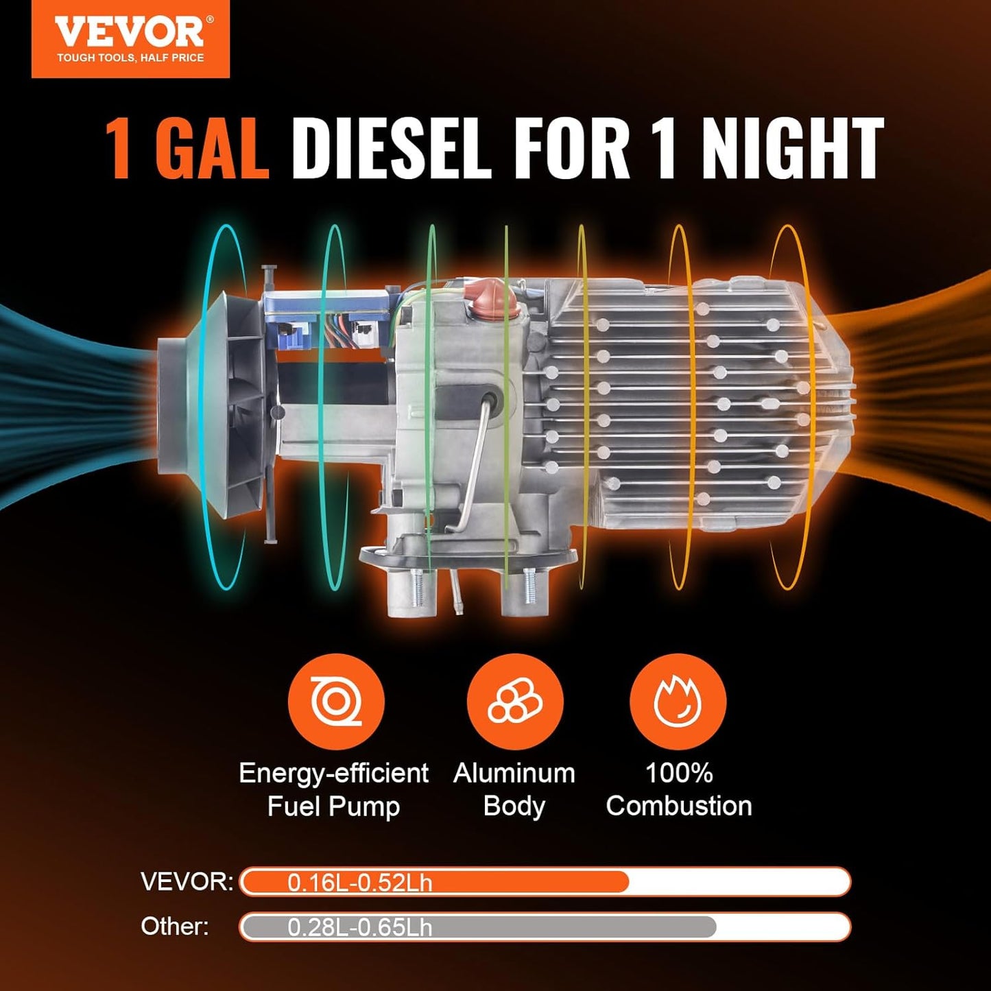 5KW Diesel Heater All in One, Diesel Heater with Bluetooth App Control, Portable Diesel Heater with Automatic Altitude Adjustment, Max 18045 Ft, Remote Control and LCD, for Vehicles and Indoors