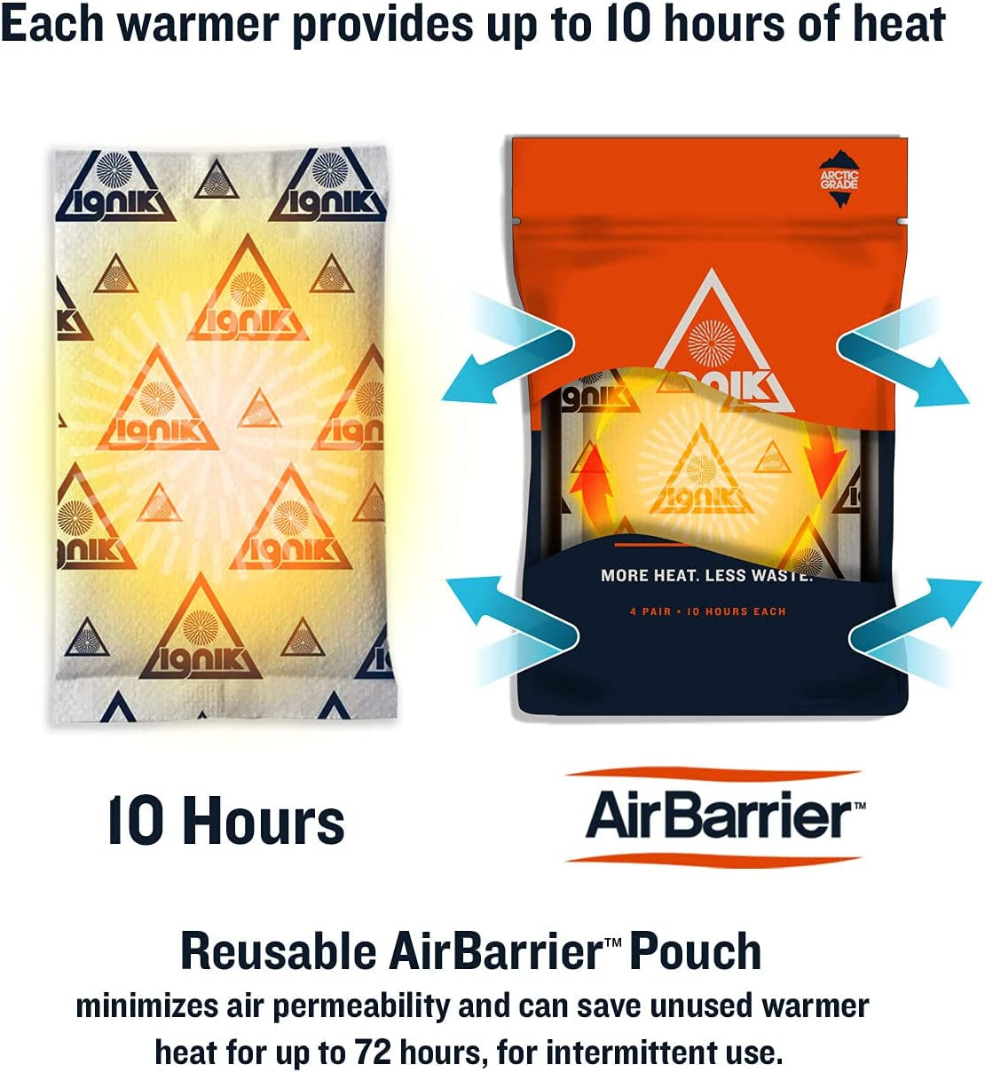 Resealable Multiple-Use Hand Warmers for 10 Hours of Heat across 72 Hours