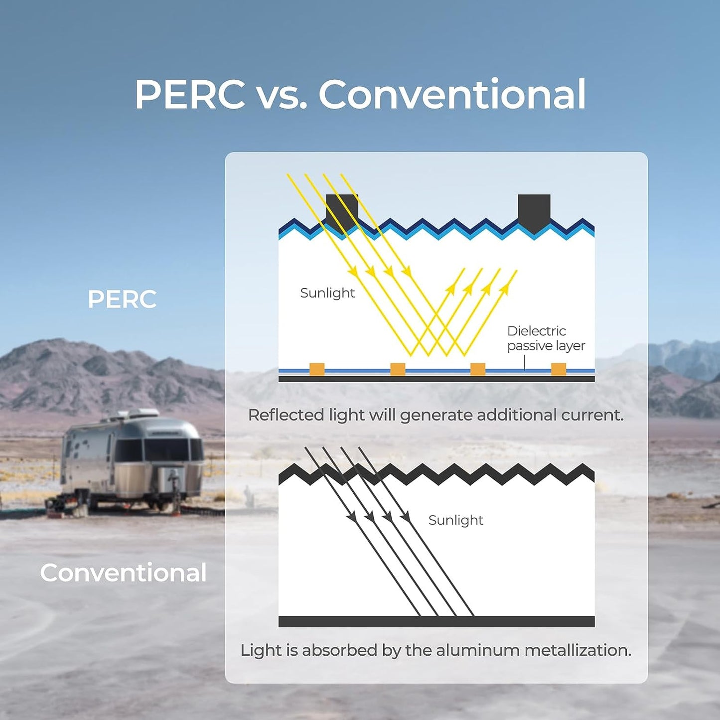 Solar Panel 200W 12V Lightweight Monocrystalline Semi-Flexible Bendable Mono Off-Grid Charger for Marine RV Cabin Van Car Uneven Surfaces