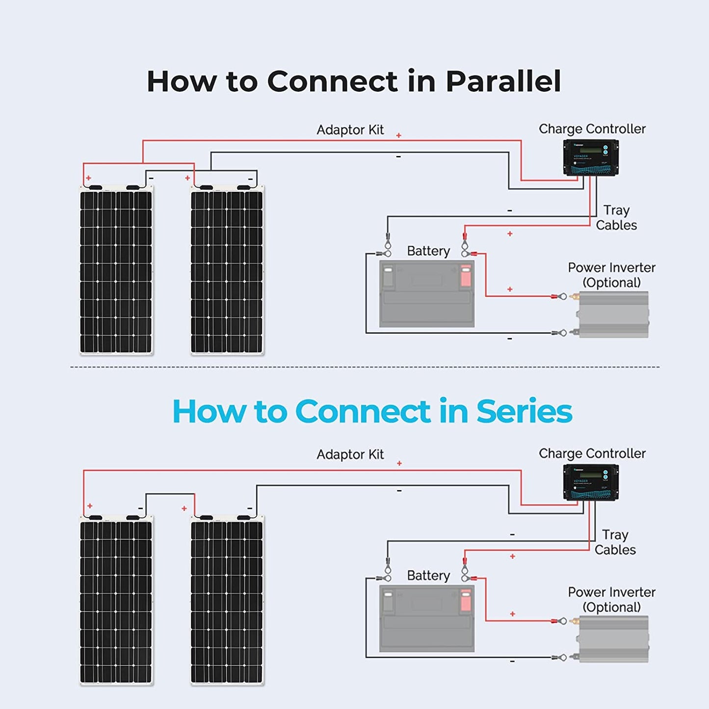 Flexible Solar Panel 100 Watt 12 Volt Monocrystalline Semi-Flexible Bendable Mono Off-Grid Charger for Marine RV Cabin Van Car Uneven Surfaces