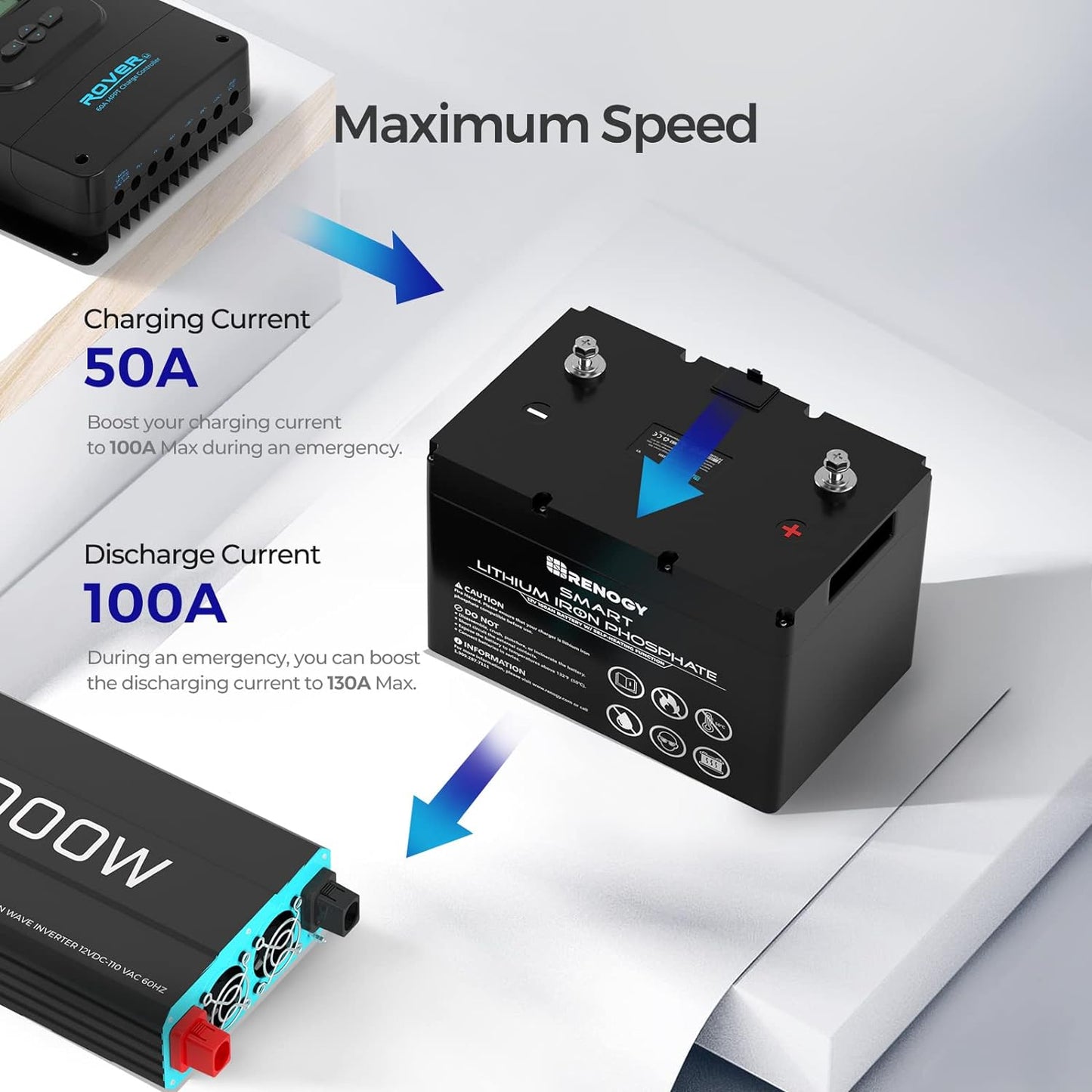 Smart Lithium-Iron Phosphate Battery 12V 100Ah W/Self-Heating Function,4000+Deep Cycles,Built-In BMS,FCC&UL Certificates,Backup Power Perfect for Rv,Solar,Marine,Off-Grid System