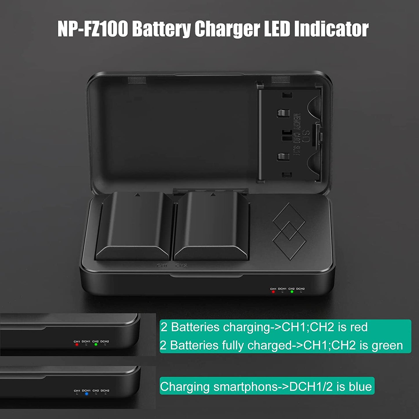 NP-FZ100 Battery Replacement and A7Iii Battery Charger for Sony A7 III, Sony A1, Alpha A7R III, A7R IV, A9, A9 II, A6600, Alpha 9S, A7R3 A7S III, A7R III Battery, 2 Packs