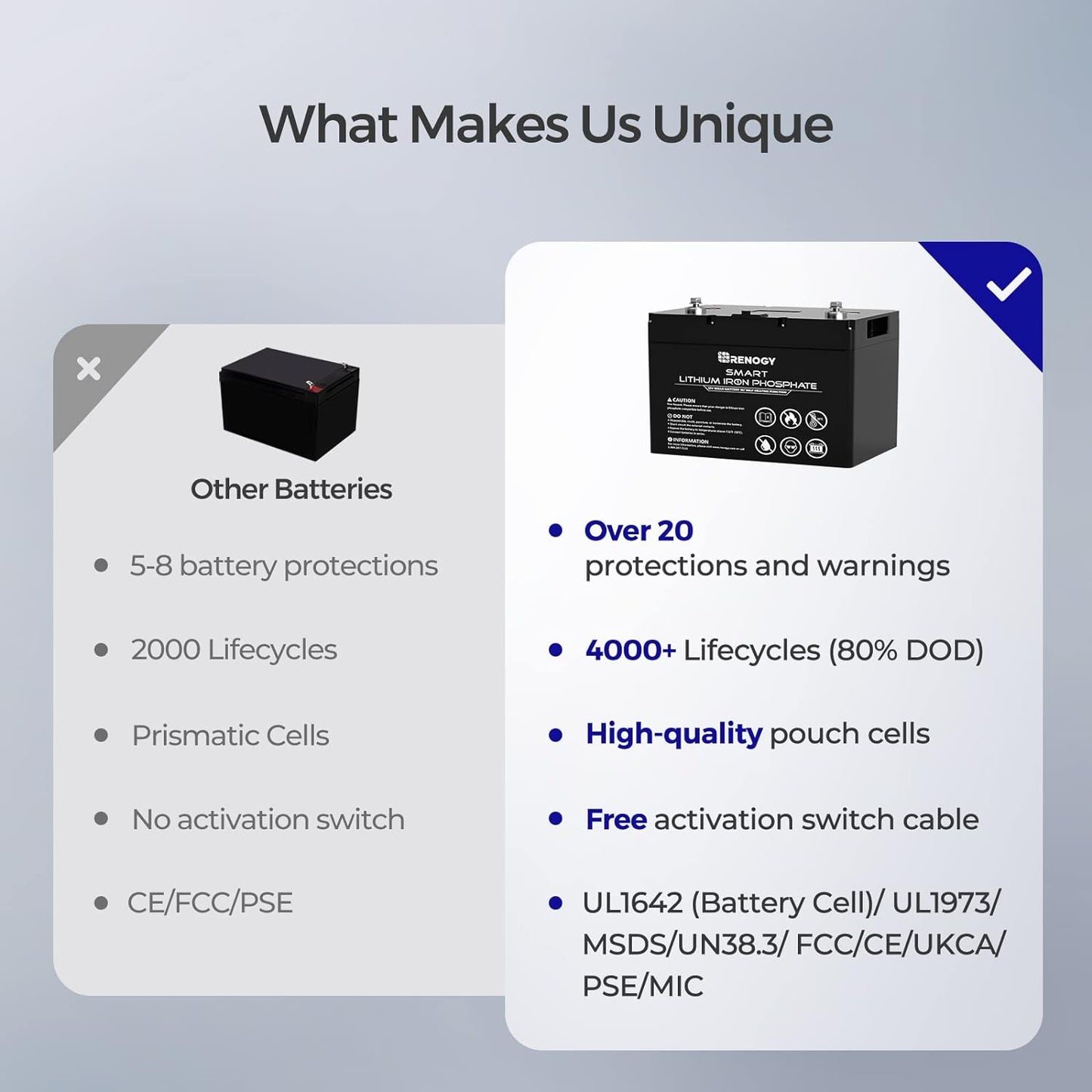 Smart Lithium-Iron Phosphate Battery 12V 100Ah W/Self-Heating Function,4000+Deep Cycles,Built-In BMS,FCC&UL Certificates,Backup Power Perfect for Rv,Solar,Marine,Off-Grid System