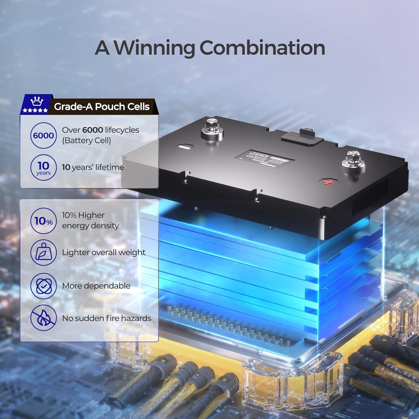 Smart Lithium-Iron Phosphate Battery 12V 100Ah W/Self-Heating Function,4000+Deep Cycles,Built-In BMS,FCC&UL Certificates,Backup Power Perfect for Rv,Solar,Marine,Off-Grid System